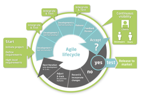 agile_methodology_overview