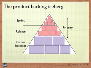 ProductBacklogIceberg